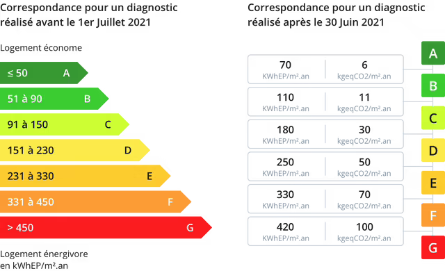 Schéma consommation d'énergie